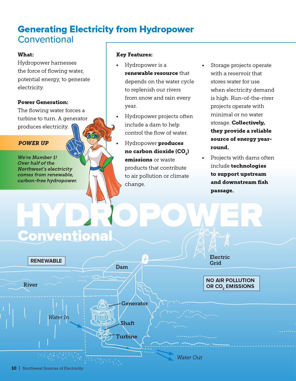 Ways Electricity is Generated